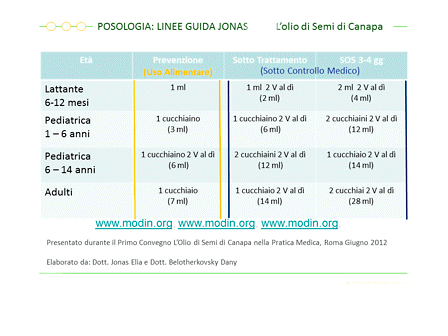 Le linee guida del dottor Belotherkovski per l&amp;#039;assunzione di olio di canapa