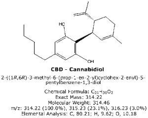 CBD