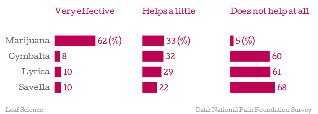 fibromyalgia-survey-2-04-21